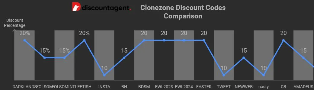CLONEZONE DISCOUNT COMPARE